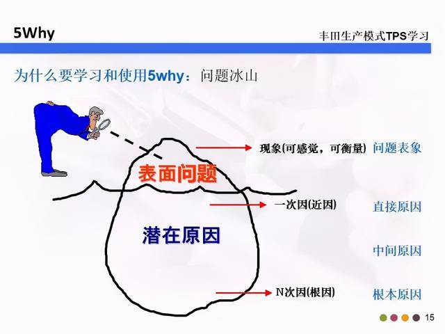 5w2h是指什么