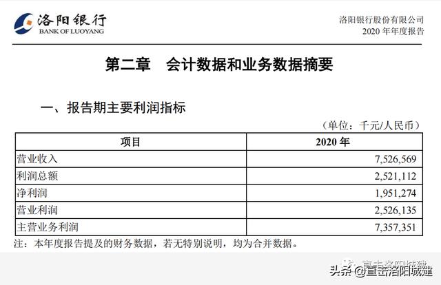 别了, 洛阳银行! 25载风雨, 更名为中原银行洛阳分行