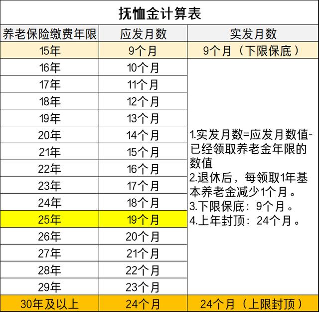 2022年河北城镇居民可支配收入出炉，丧葬费和抚恤金能涨多少？