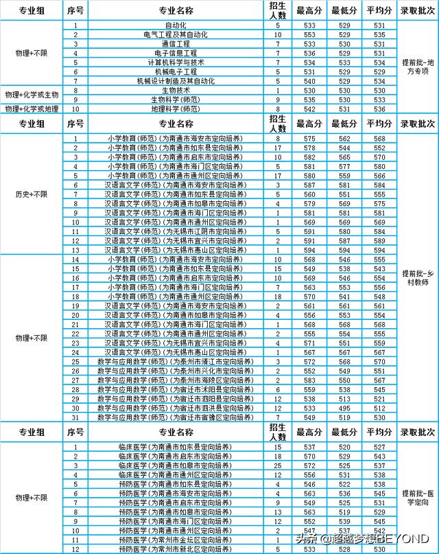 江苏南通大学