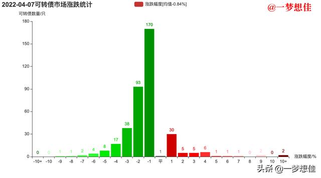 东宏股份可转债「洪城转债转股价」