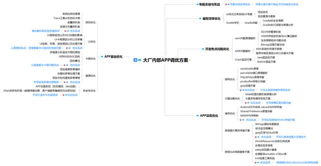 工作多年，薪资比新人低？Android程序员如何打破瓶颈，拒绝倒挂