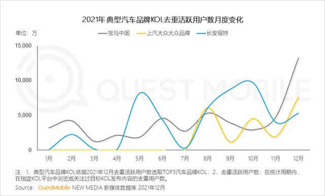 新能源汽车广告投放增大，汽车“消费品”化趋势显现