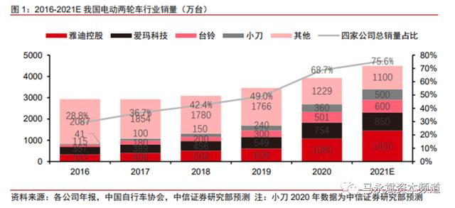 氢能源自行车横空出世 能否为两轮出行市场带来变局？