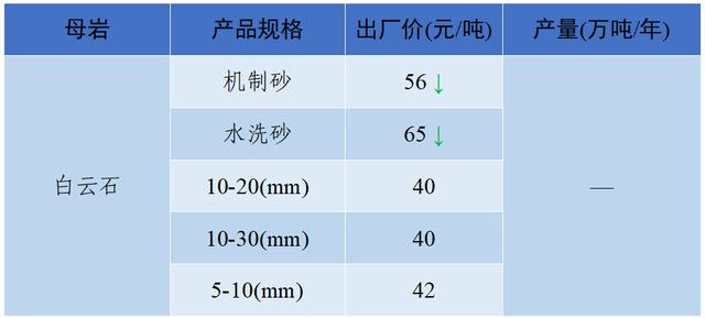 南充砂石价目表