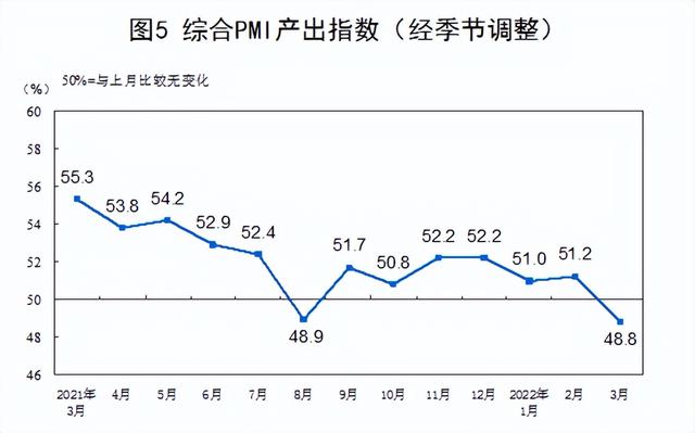 统计局：3月份PMI为49.5%