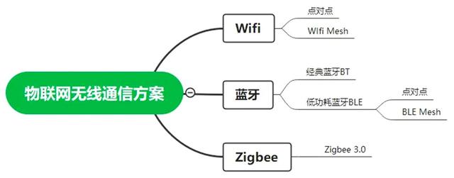 智能家居第一步，小米智能开关Mesh蓝牙零火版尝鲜开箱
