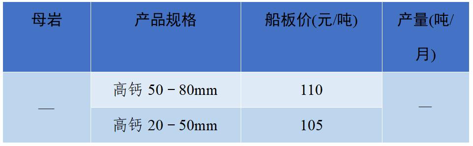 成都砂石价格表
