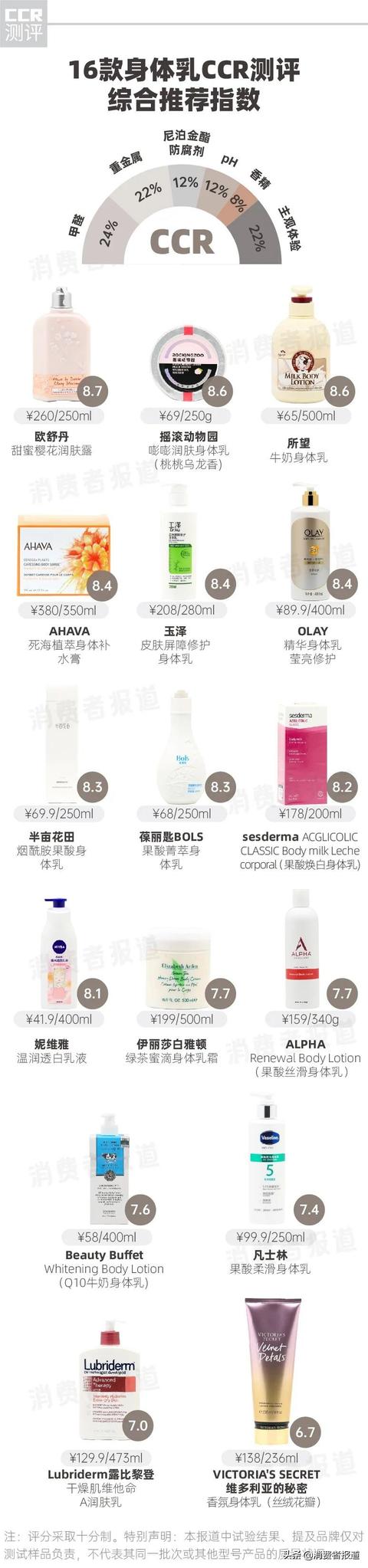 雅顿绿茶和欧舒丹身体乳哪个好