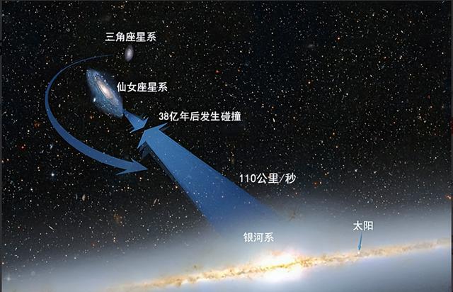 地球每秒630公里在宇宙中飞奔，目的地在哪？科学家给出了答案