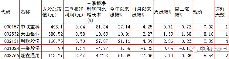 周三A股重要投资参考