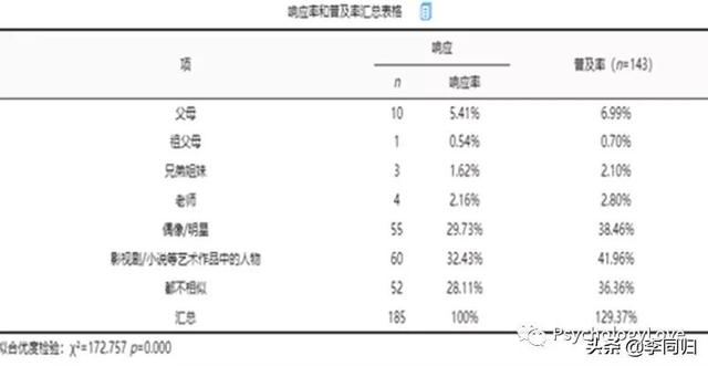 一见钟情的意思