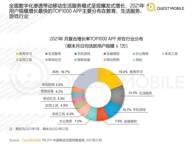 QuestMobile：2021年移动互联网“黑马”盘点报告，32页