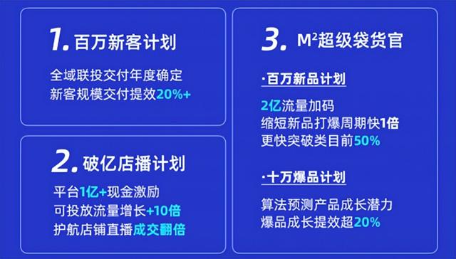 平蓄促收，阿里妈妈四大王牌全面提升经营力