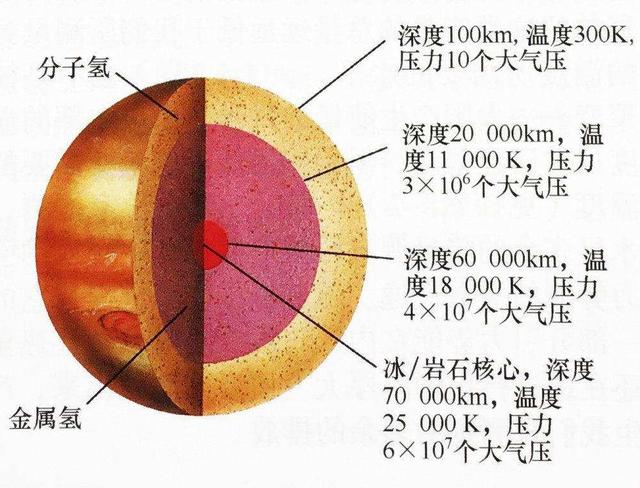 太阳系的木星很可怕，细数木星的5大可怕之处，你知道几个？