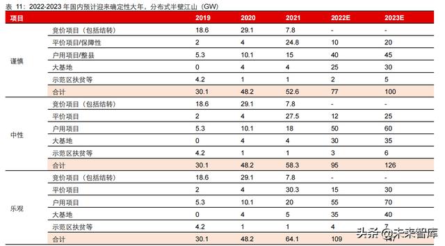 新能源行业2022年度投资策略：进阶与扩散