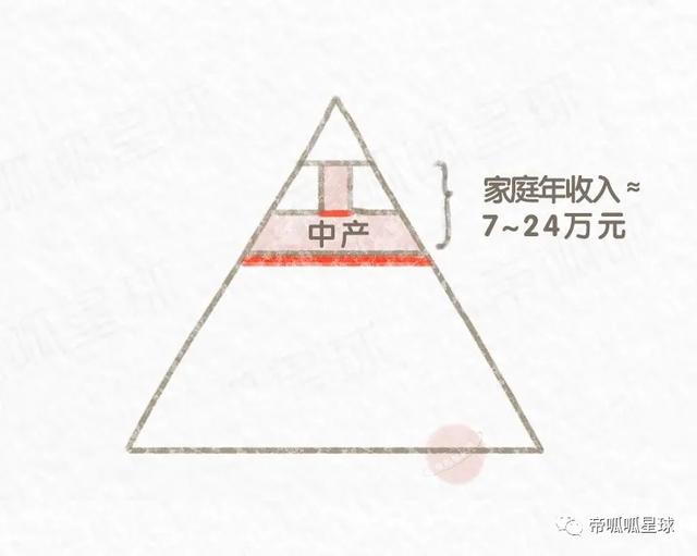 向上爬困难，向下跌简单：七成家庭的教育焦虑真的无解吗？