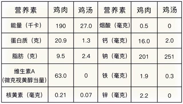 10大“伪科学”食品！白粥、蜂蜜、芝麻糊，其实没那么健康