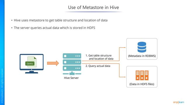 大数据hadoop and spark CCA175入门介绍-Apache HIVE（精美纯图片）