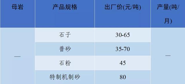 砂石骨料网单价
