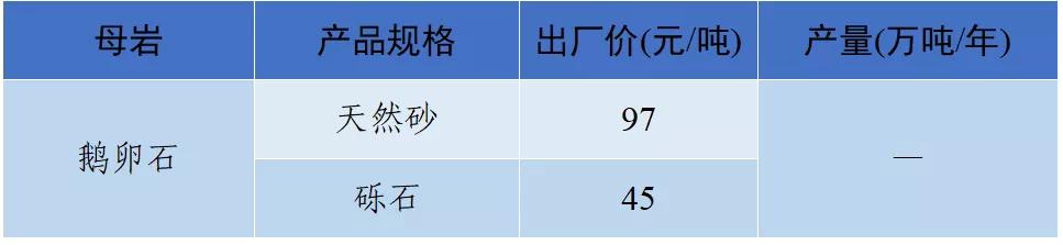 现在砂石料价格