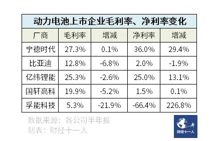 动力电池供不应求，大赢家却不是宁德时代