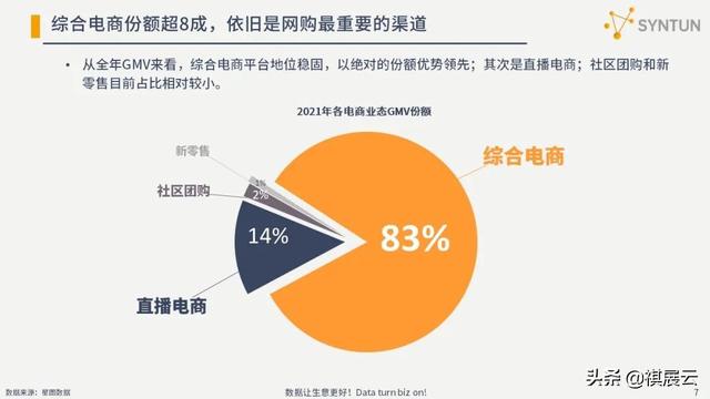 干货分享：2022年电商行业发展分析报告