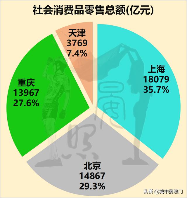 直辖市有哪些