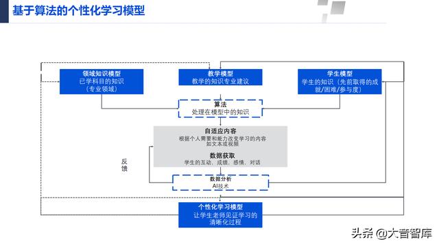 107页PPT详解产业互联网发展趋势及机会分析，强烈推荐下载-第61张图片-9158手机教程网