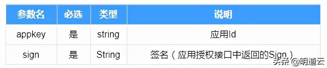应用数据同步自动化指导文档