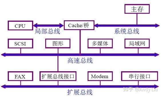 终于有人把"计算机组成原理学习笔记"整理出来了