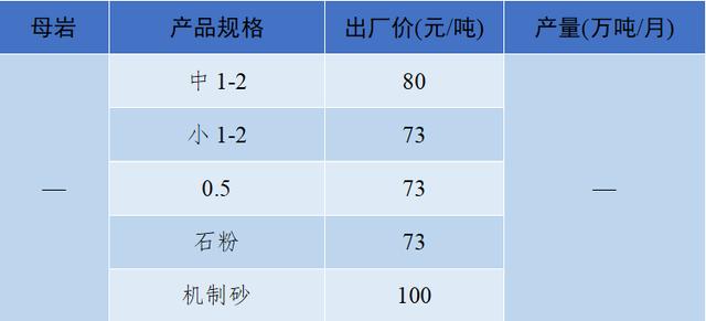 砂石骨料价格