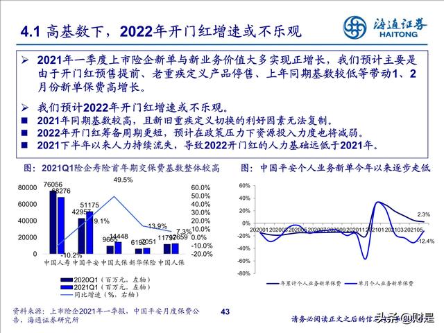 保险行业2022年投资策略：寿险行业增长受阻，全面改革拉开序幕