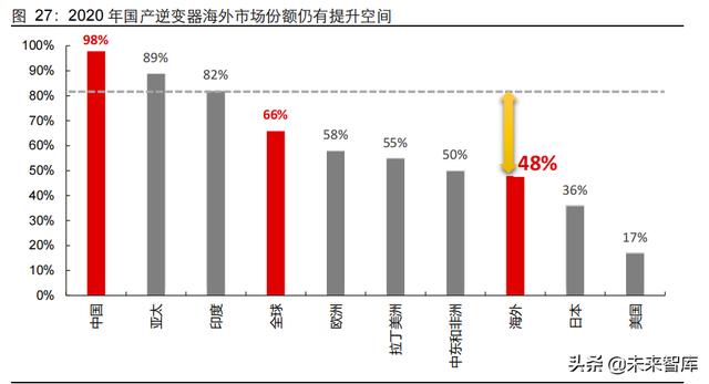 新能源行业2022年度投资策略：进阶与扩散