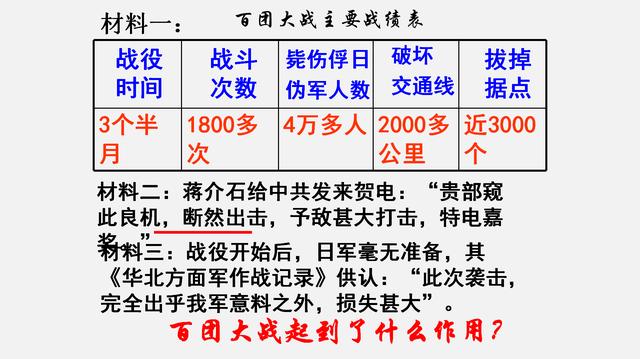 八年级历史知识点图文梳理与考点速记，再也不需要拿着课本背记了