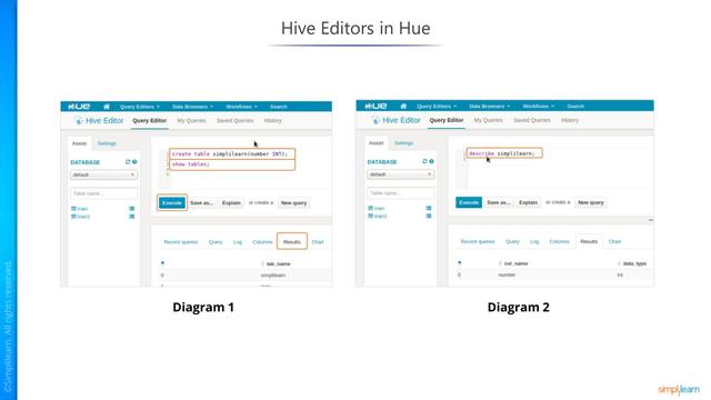 大数据hadoop and spark CCA175入门介绍-Apache HIVE（精美纯图片）