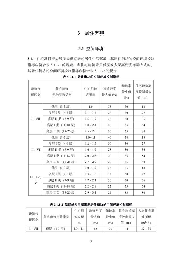 《住宅项目规范》出炉！层高不低于3米，二层及以上要安装电梯