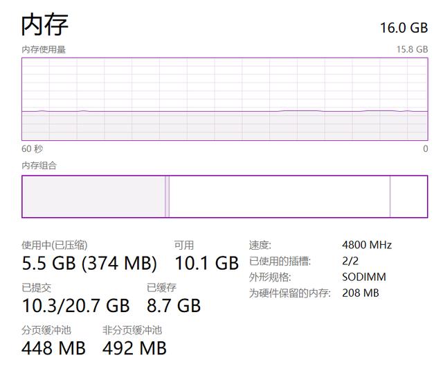 联想拯救者 Y9000P 2022：以不变应万变
