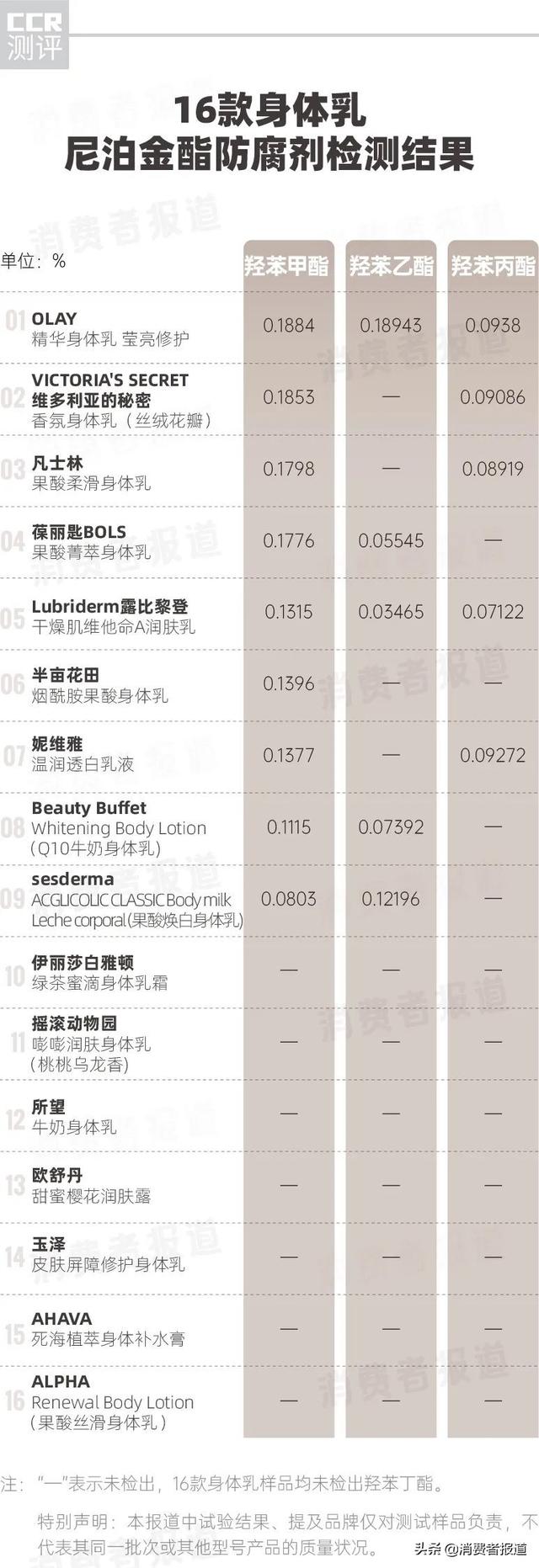 果酸身体乳alpha长痘