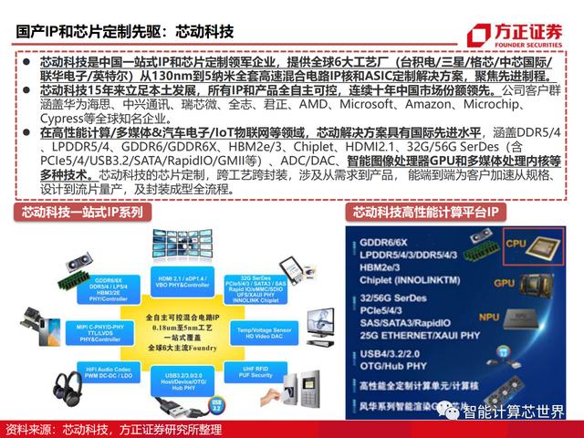 国产GPU的发展历程及芯片性能详解