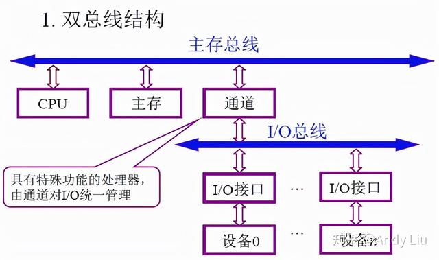 终于有人把"计算机组成原理学习笔记"整理出来了