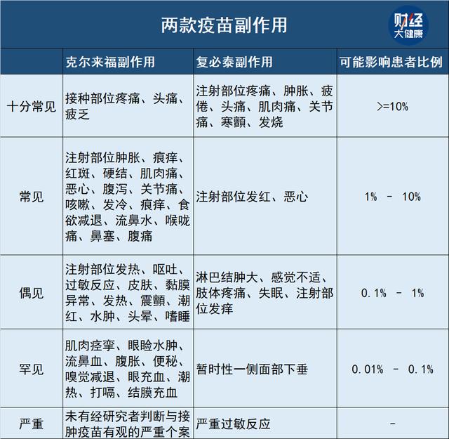 接种哪种新冠疫苗效果最好？一组香港数据来了