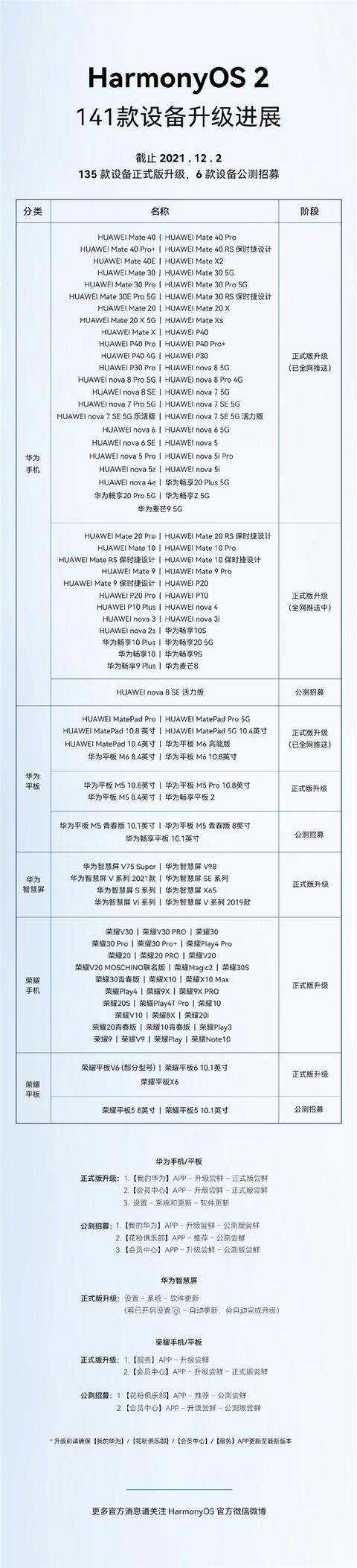 135款设备喜提HarmonyOS 2正式版；迈巴赫纯电动概念车全球首发