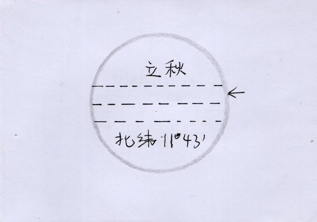 手绘：X天体运行时节角度