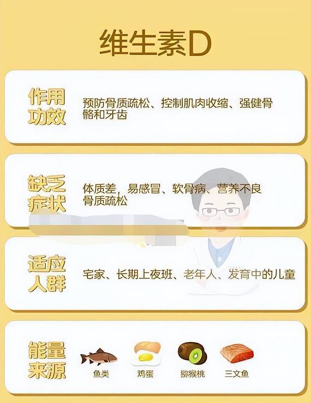 一张表看出你身体里缺哪种维生素，不妨对照看看你缺哪种？