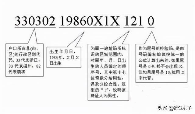 身份证号查地址