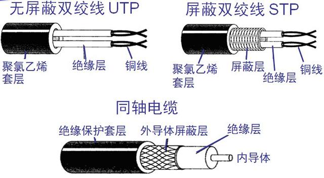 计算机软件水平考试《网络工程师》-第2章 物理层-03