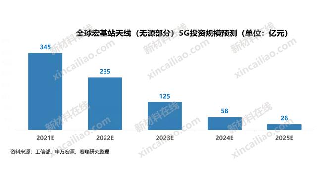 100种新材料市场规模预测与产业投资前景（上）-第24张图片-9158手机教程网