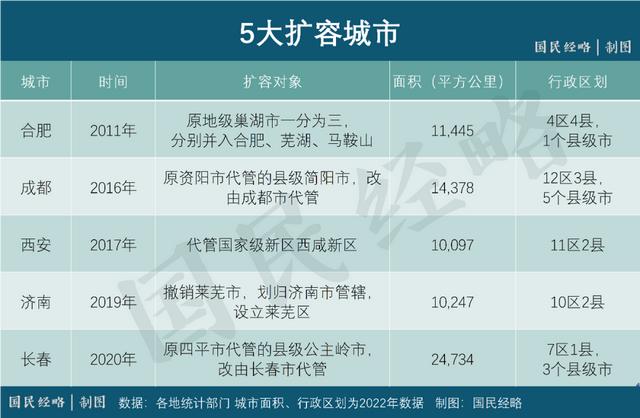严控撤县建市设区！大城市的“扩容”梦碎了？