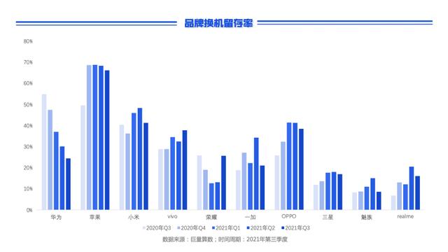 巨量引擎2021第三季度手机换机报告